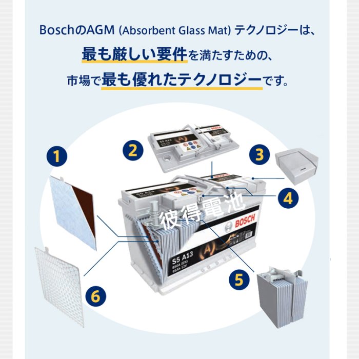 【彼得電池】BOSCH博世BLA-12 12AH賓士BENZ輔助電瓶 SBC煞車 W246 W204 W212 W211