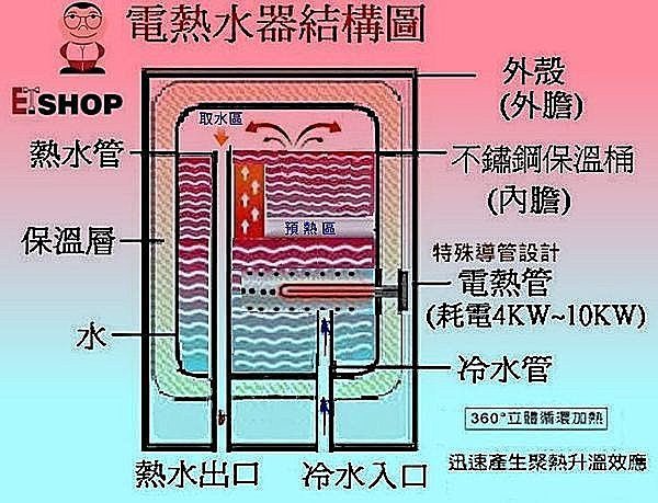 【 老王購物網 】 洛神牌 LS-4H12 不銹鋼 瞬熱 儲水式 電熱水器 12加侖 - 橫掛式