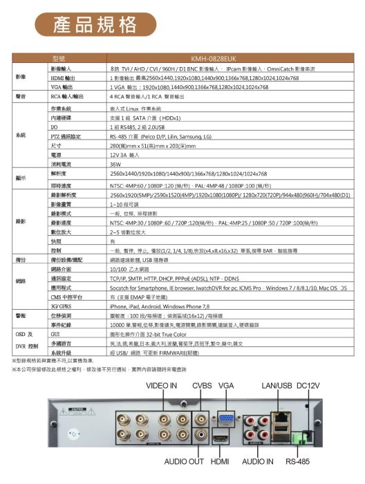 全方位科技-可取8路500萬畫素 H.265監控主機 監視器 AHD TVI CVI類比適用 DVR1440P1080P