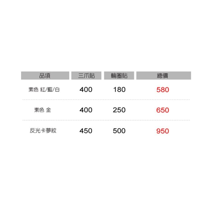 反光屋FKW GSENSE Racing 150 雷霆 反光爪貼 反光卡夢紋 左側前輪+左側後輪 高亮度