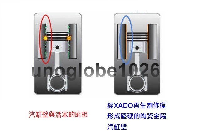 【華興國際】XADO 引擎再生劑 活塞 波司 曲軸 連桿 ADDITIV SYM 光陽 三陽 山葉 AEON BWS