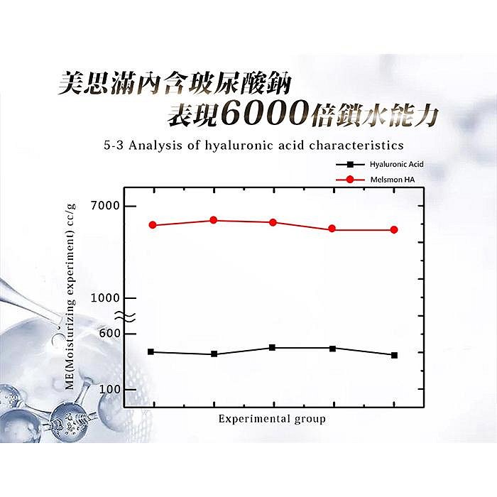 日本 ASHIYA 肌因活細胞 GF安瓶美肌組 1.6mlx14入/盒 美思滿 玻尿酸抗皺 補水 保濕【V550416】PQ 美妝