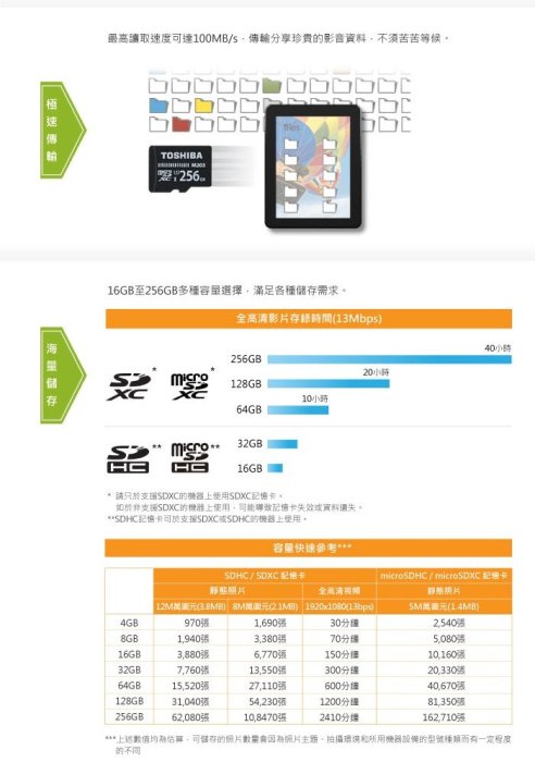 小青蛙數位 東芝 TOSHIBA SDHC U1 32g 100M micro SD 公司貨 M203 記憶卡 M203