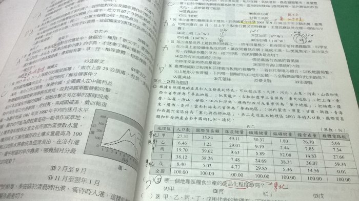 大熊舊書坊-專攻學測 學測歷屆試題 95-102年 社會科+解答本 翰林出版 惠文高中用-800