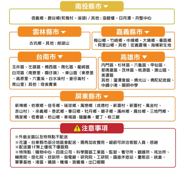 鐵架插管｜90×35×210H 輕型50kg 銀色五層架 鐵架 層架 鐵力士架 收納架 置物架 貨架 展示架 波浪架