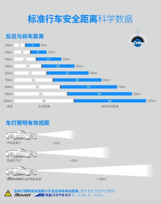 HID換 三星LED大燈 Y1 H1H4H7H8H9H11汽車9005機車魚眼大燈燈泡車燈9006賓士Benz免解碼器