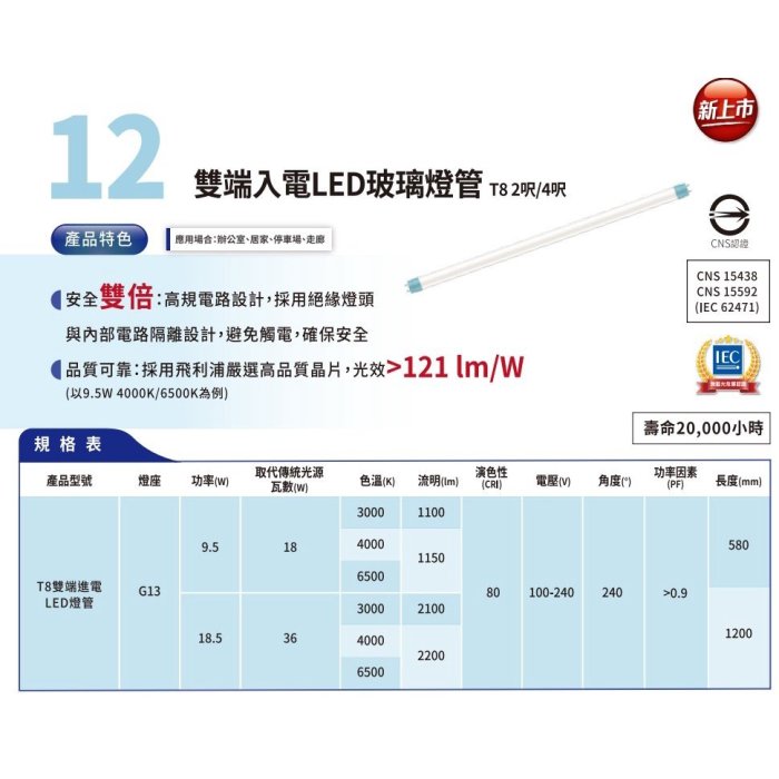 飛利浦 PHILIPS LED T8 18.5W 4呎 雙端燈管 雙邊入電 含稅☺