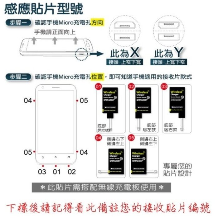 NCC認證柒耐爾金 歐珀 OPPO R15 CPH1835 R3 感應貼片無線充電接收貼片 能量貼無線充電接收端