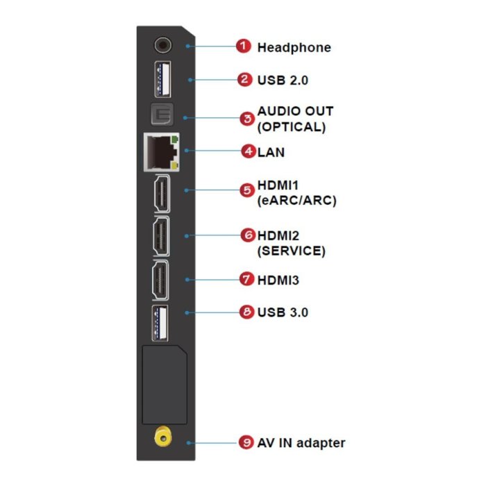 💓好市多代購💓 TCL 65吋 4K QLED安卓TV量子智慧連網液晶顯示器不含視訊盒65C725 留言優惠2800