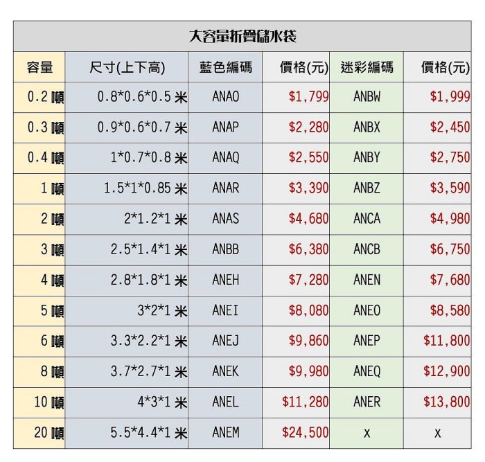 迷彩 0.4噸 大容量可折疊儲水袋【奇滿來】缺水大型儲水塔 軟體水桶 耐磨可移動水囊 停水抗旱工地農田灌溉家用 ANBY