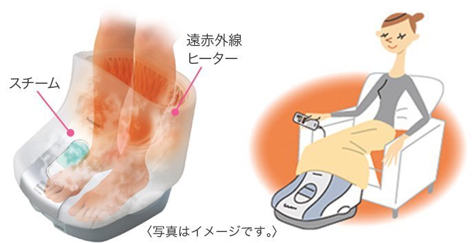 日本製 Panasonic 國際牌 EH-2862P 遠紫外線 遠紅外線 泡腳機 蒸腳機 SPA【全日空】