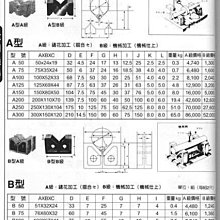 ㊣宇慶S舖㊣ NABETA 精密三角台 A級 B50