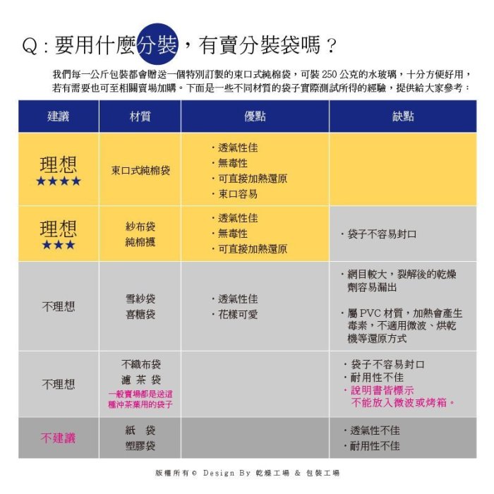 【乾燥工場】藍色水玻璃矽膠乾燥劑，獨家贈送束口式純棉袋可DIY水玻璃除濕包.乾燥包