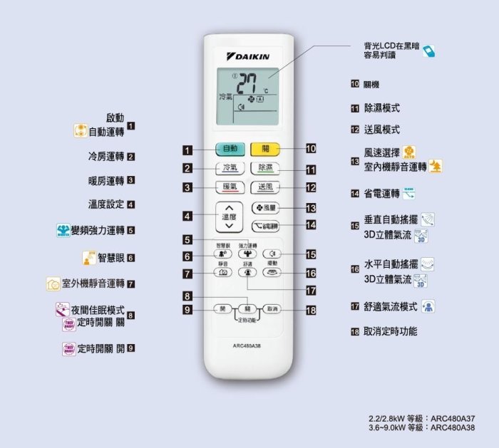 《三禾影》DAIKIN 大金 RXV41SVLT FTXV41SVLT 大關S系列 R32 變頻冷暖 分離式冷氣