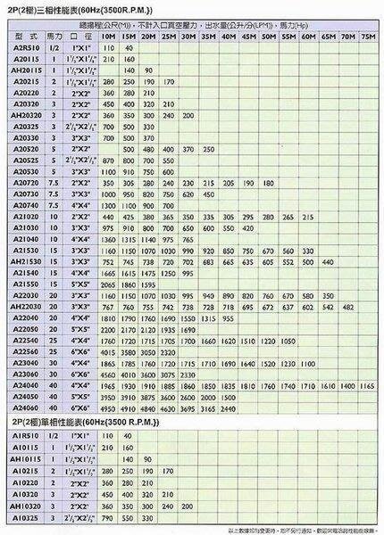 【優質五金】光泉2HP*3相 渦流抽水機【東元馬達】＊抽水馬達＊冷氣冷卻循環用馬達