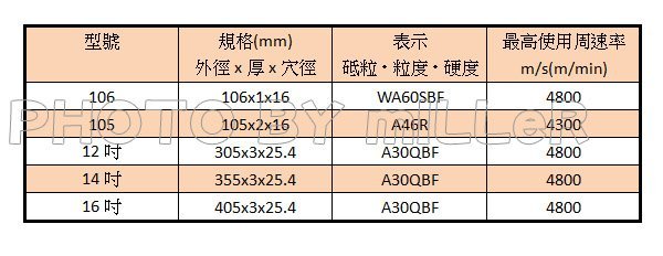 【含稅-可統編】砂輪片 ALSTRONG 切斷砂輪片 型號：105 (10片入)