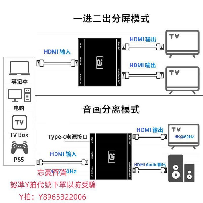 分頻器HDMI2.0b分配器一分二1進2出HDCP2.3破解碼4K同屏縮放7.1音頻分離