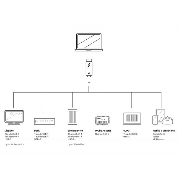 CalDigit 雷電Thunderbolt 4 USB 4傳輸線 80cm(0.8m)被動式40Gbs,100W,5A