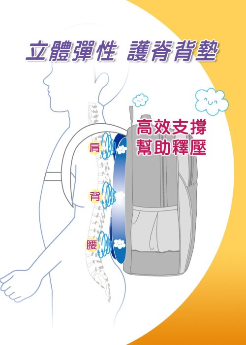 4165本通  免運 怡寶新一代成長型輕量護脊書包-藍綠/藍/粉  IM00383 下標前請詢問