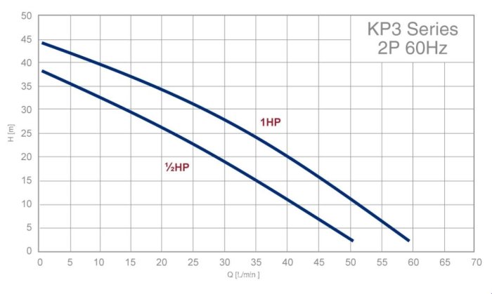 【耐斯五金】木川泵浦 東元馬達 KP320 1/2HP 抽水機 抽水馬達 鑄鐵水機 傳統式抽水機 可加購溫控開關