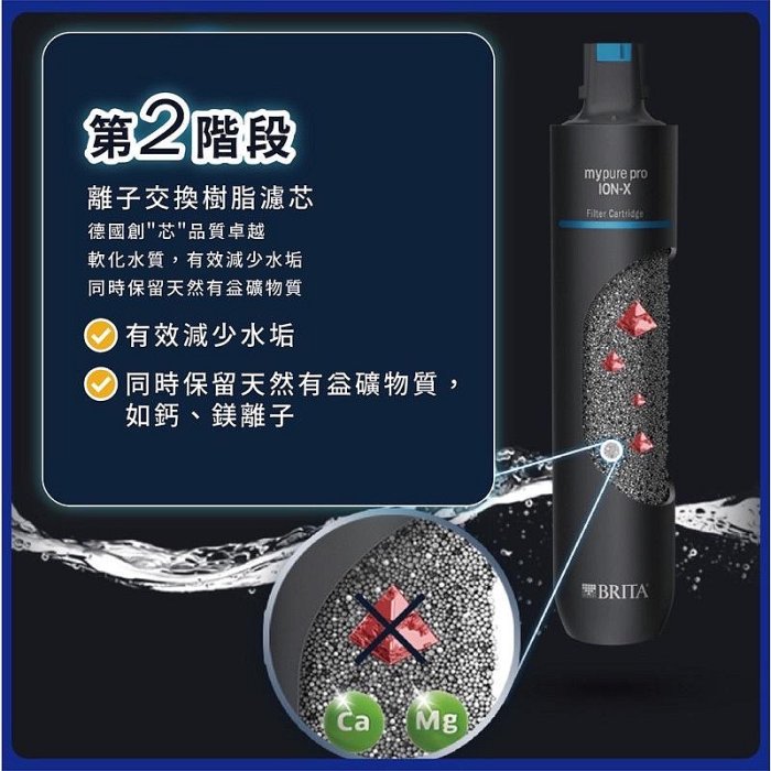 德國 BRITA  X9濾心【一次買2組更超值】超微濾四階段專用替換濾心-全新品公司貨