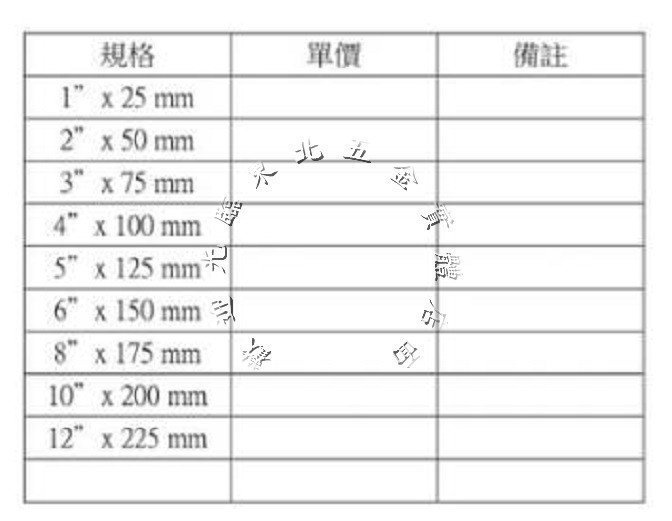 //附發票[東北五金] 台灣製 高品質 加厚型 C型萬力夾C型固定鉗 固定夾 C型夾 粗骨設計 1吋 1"鐵工用C型夾