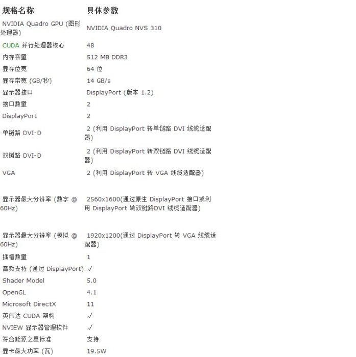 原裝 Quadro NVS310顯卡512M 1G顯存NVS315 1G 雙DP顯卡 多屏顯卡