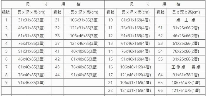 角鋼架 組裝簡單 4層  4格 四層角鋼架 收納層架 鐵架 免螺絲 黑色角鋼 收納層架 陳列架 貨架