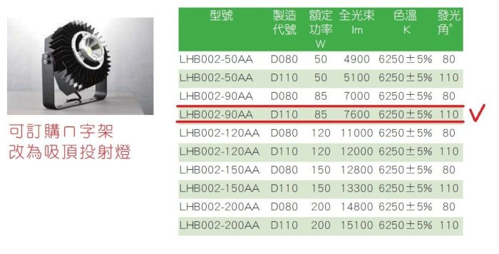 神通【東亞照明】LED高天井燈90W，發光角度110度IP65防水，CNS認證，投射燈，另有120W/150W