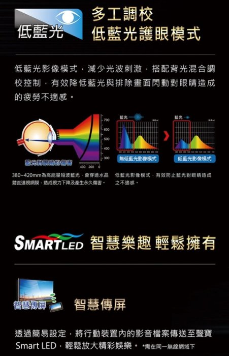 指送一樓【SAMPO 聲寶】55型4K HDR安卓智慧聯網顯示器(無視訊盒) EM-55HB120 升等HBS120出貨