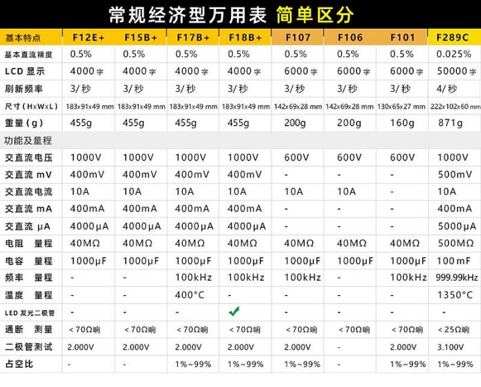 新品FLUKE福祿克數字萬用表F15B+17B+18B+12E+101高精度全自動106/107