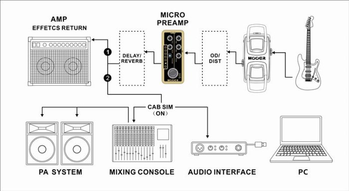 小叮噹的店- MOOER 006 Classic Deluxe 迷你音箱前級模擬效果器(MREG-PRE-006)