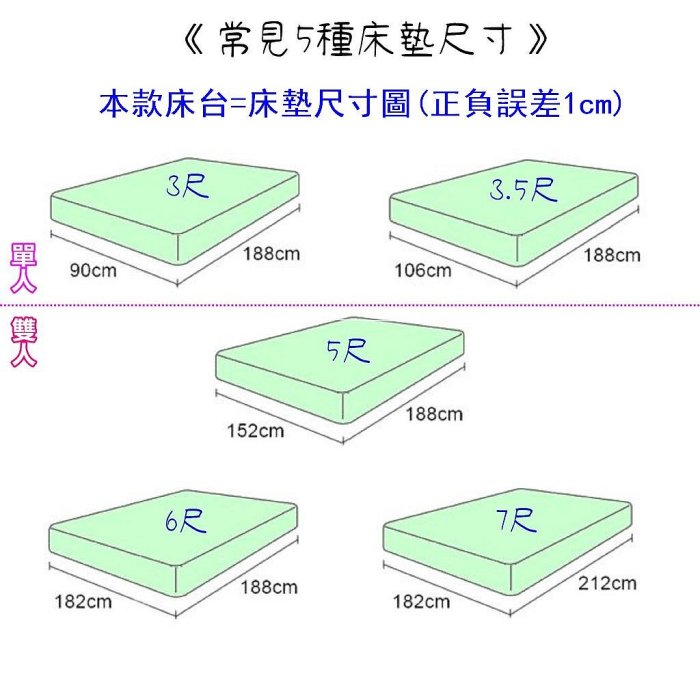 【SG居家美學】※限高雄市區※(SG4-512)3尺/3.5尺單人-5尺/6尺雙人插座床頭箱/床底.床架.床台