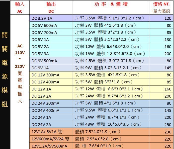 [才嘉科技]AC110V-220V/DC5V3A開關電源模組裸板 15w開關電源板 5V裸板內置電源