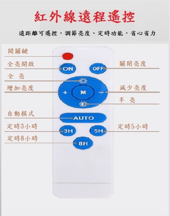 【免運費】工廠直營價格 太陽能燈 60W(80顆LED燈珠) 一對二燈 IP67防水 太陽能LED燈 戶外探照燈