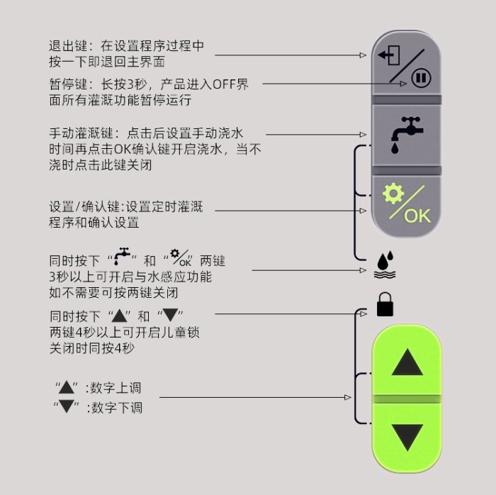 艸衫居* 雨量感知液晶款3獨立模組電磁閥自動灑水定時器電子控水器自動