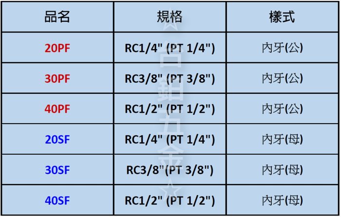 日本原裝 NITTO 日東空壓 快速接頭 40SF (1/2"PT) 4分內牙(母) 一盒5個 含稅價 ☆台鈤五金☆