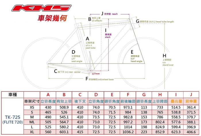 (J.J.Bike) KHS Flite720 全隱藏式碳纖維車R7170 Di2電子變速油壓煞車 105 12速公路車 CP值破表