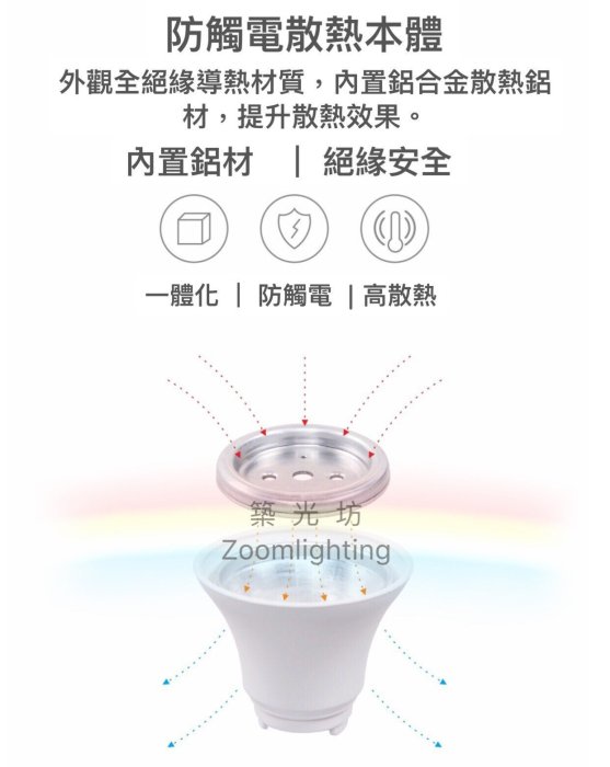 【築光坊】保固一年 15W LED 4000K 全週光 球泡 台灣製造 自然光 Ra80 E27 全電壓