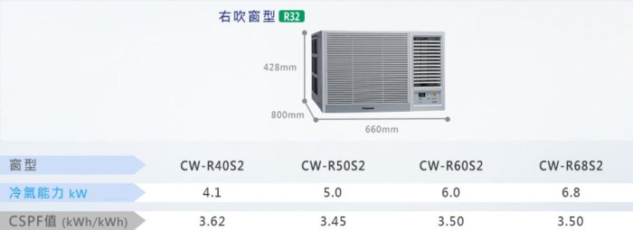 【裕成電器.來電最優惠】國際牌定頻窗型右吹冷氣CW-R60S2 另售 CW-R60HA2