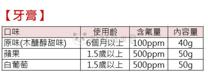 ✪胖達屋日貨✪日本製 境內版 和光堂 WAKODO 6M+ NICOPICA可吞 預防蛀牙 含氟 木糖醇 兒童牙膏 噴霧