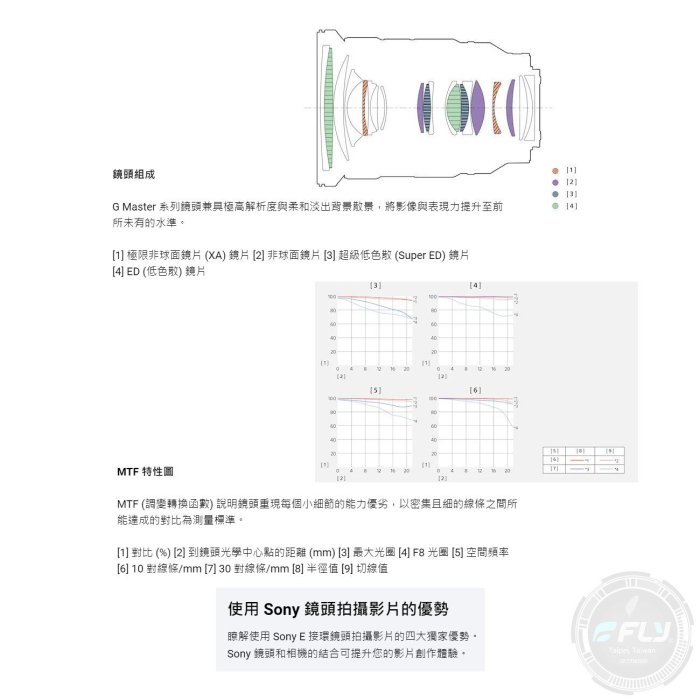 【飛翔商城】SONY SEL2470GM2 FE 24-70mm F2.8 GM II 變焦鏡◉原廠公司貨◉旅遊人像