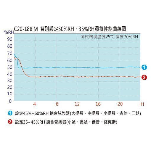 Dr.Storage AC-190M 小提琴專用防潮箱  樂器專用除濕箱 (三段式可調) AC190M 高強 公司貨