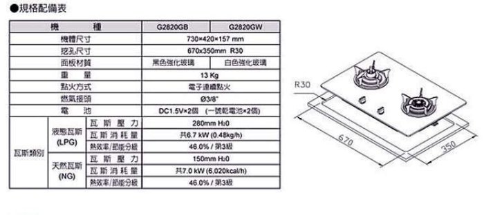 【達人水電廣場】櫻花牌 G2820GB  G2820G 防乾燒 二口 安全檯面爐 強化玻璃 檯面爐 瓦斯爐