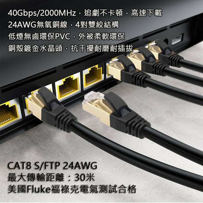 ☆YoYo 3C☆Cat.8 超高速網線 24AWG 40Gbps 與光纖同步 S/FTP CAT8 八類網路線2米