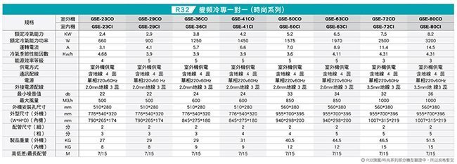 ☎來電享便宜【GREE格力】R32 時尚系列 單冷變頻一對一分離式冷氣 ( GSE-80CO/GSE-80CI)