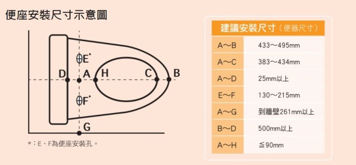 《來電可優》Panasonic 國際 公司貨 DL-ACR200TWS 瞬熱式洗淨便座/免治馬桶