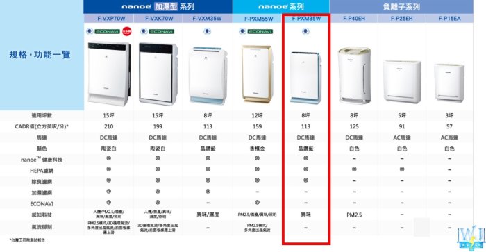 即時通低價【暐竣電器】Panasonic 國際 F-PXM35W / FPXM35W nanoe系列空氣清淨機 節能標章