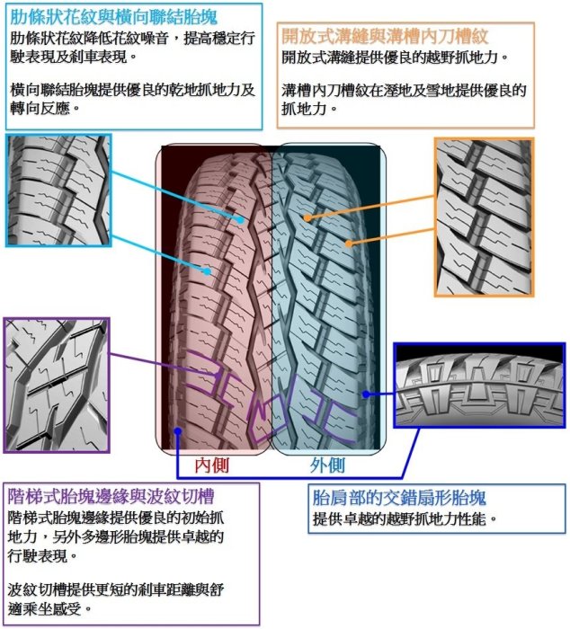 《大台北》億成汽車輪胎量販中心-東洋輪胎 255/60R18 OPEN COUNTRY AT plus