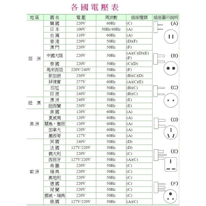 電湯匙 220V 歐洲 食物加熱器 - 萬能百貨